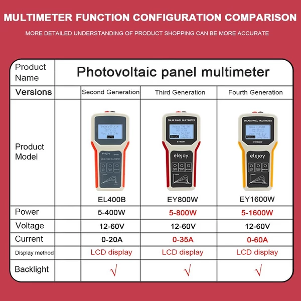 1600 W-os fotovoltaikus paneles multiméter napelemes MPPT-tesztelő nyitott áramkörű feszültségvizsgáló eszköz LCD kijelző háttérvilágítással