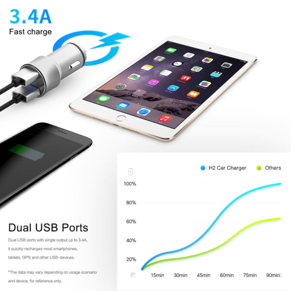 ROCK H2 Dual USB autós töltő digitális LED kijelzővel 5V/3.4A alumíniumötvözet gyorstöltő feszültségfigyelő iPhone Samsung készülékhez