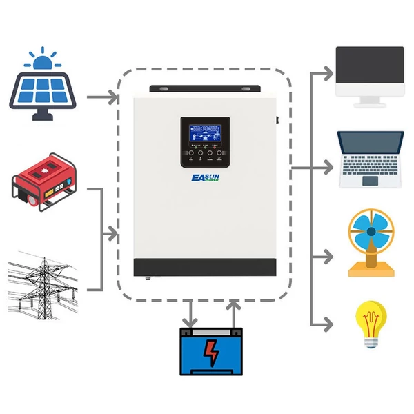 2400W 3KVA 24V 220V szoláris inverter otthoni napelemes rendszerhez Pure SineWave PWM napelemes újratöltő vezérlő akkumulátor töltő inverter