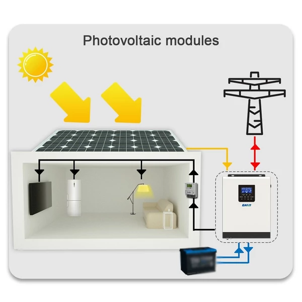 2400W 3KVA 24V 220V szoláris inverter otthoni napelemes rendszerhez Pure SineWave PWM napelemes újratöltő vezérlő akkumulátor töltő inverter