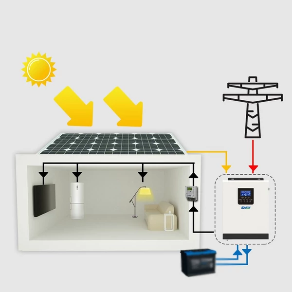 3000VA 2400W MPPT szoláris inverter 24V 40A tiszta szinuszos töltővezérlő otthoni napelemes rendszerhez