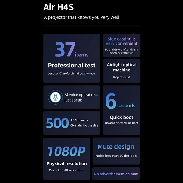 Lenovo Thinkplus Air H4S projektor 1080P házimozi 500 ANSI Lumen