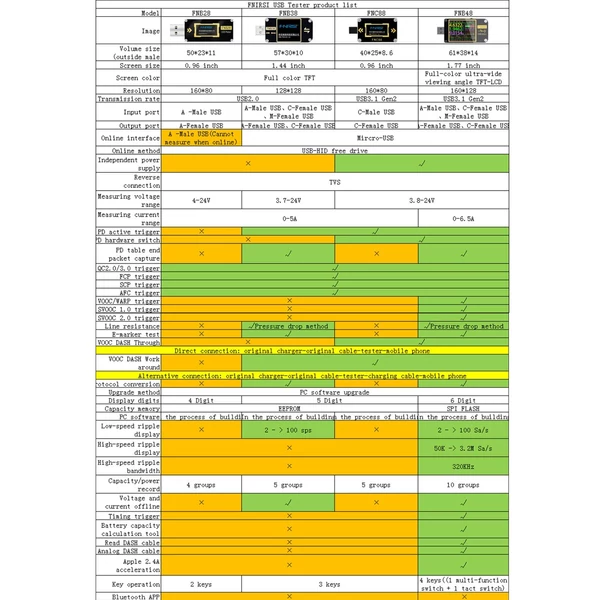 FNIRSI-FNB48 1,77 hüvelykes, nagy felbontású kijelző, Voltmérő, áramerősségmérő, többfunkciós mobiltelefon gyorstöltő kapacitástesztelő eszköz