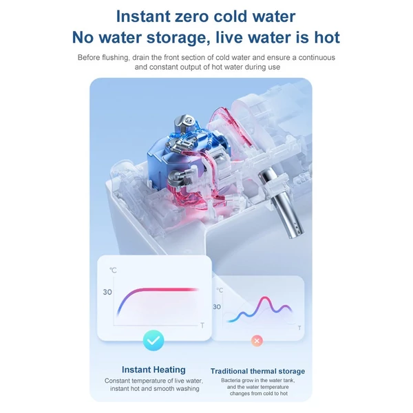 Smartmi Smart fűtött bidé WC-ülőke 2 ZNMTG09ZM távirányítóval meleg levegő szárító víz szél hőmérséklete állítható