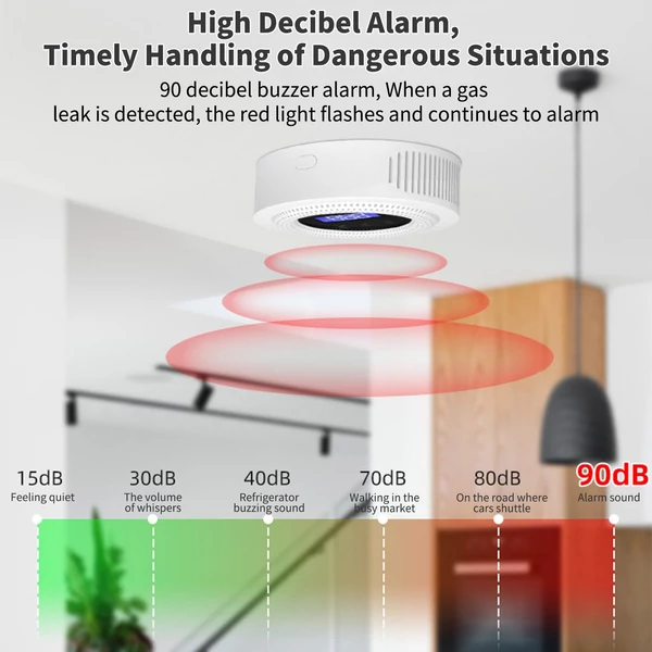 Háztartási intelligens WiFi gázszivárgás riasztó érzékelő