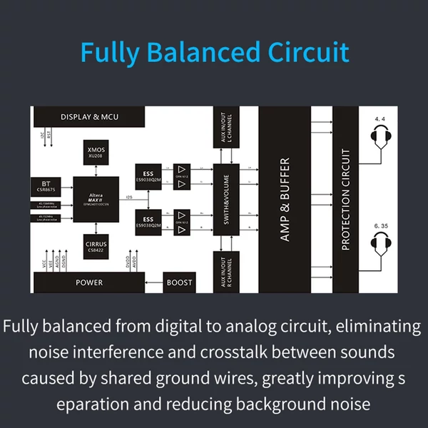 XDuoo/XD05 BAL nagy teljesítményű kiegyensúlyozott DAC és fejhallgató-erősítő, kettős ES9038 DSD512 PCM768K/32 bites BT5.0 HiFi USB többfunkciós optikai koaxiális