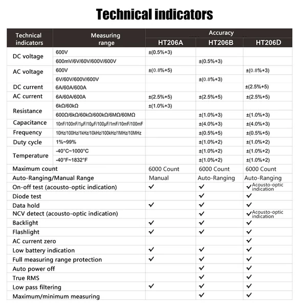 HABOTEST digitális bilincsmérő automatikus hatótávolságú multiméter feszültségmérő AC/DC feszültségáram mérése - HT206B