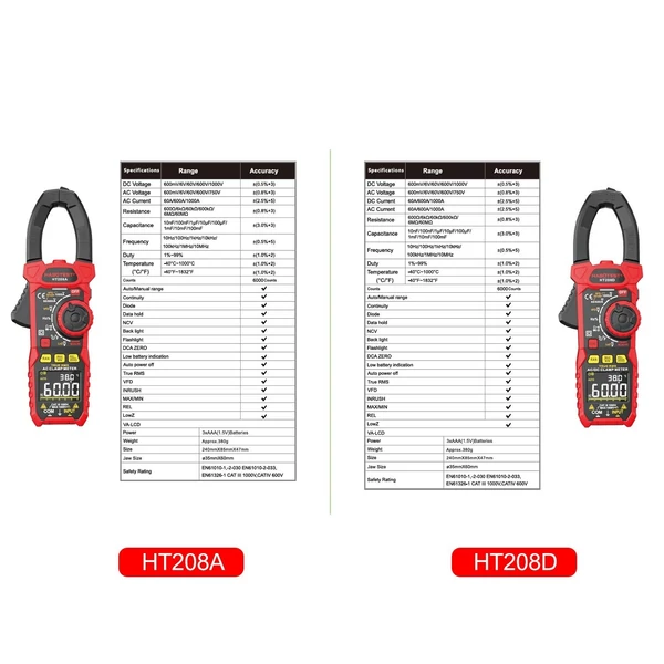 HABOTEST AC/DC digitális bilincsmérő True-RMS multiméter, tartományellenállású többtesztelő árambilincs Amper Volt Ohm Dióda kapacitás-ellenállás folytonosság NCV hőmérséklet terhelhetőségi arány VFD tesztek