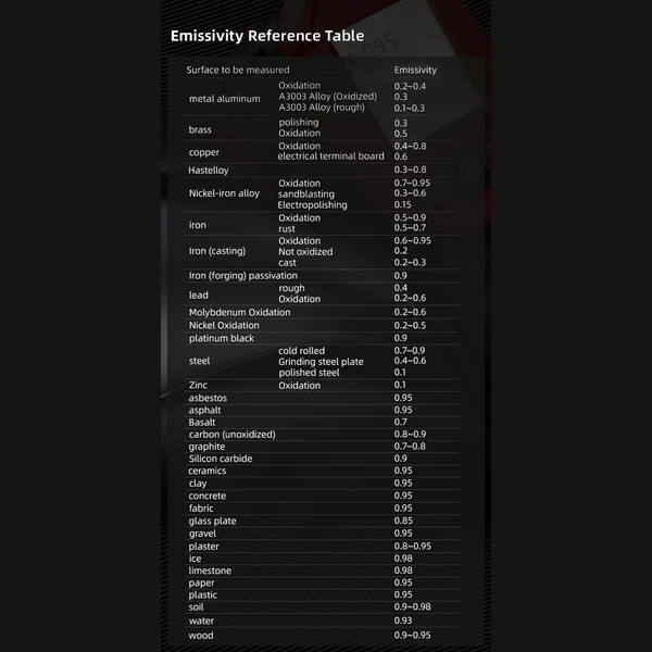 HABOTEST HT641B+ infravörös érintésmentes digitális kézi hőfok pisztoly IR lézeres felületi hőmérséklet mérő emissziós tényezővel ipari grillezéshez