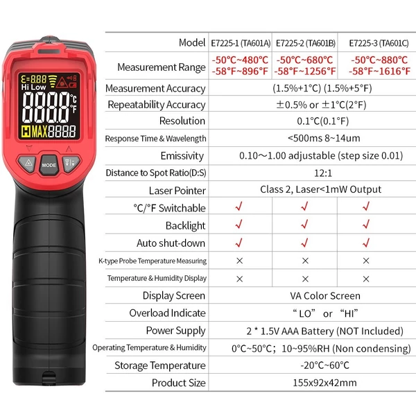 TASI érintésmentes IR digitális kézi hőmérsékletmérő 12:1 pirométer színes LCD kijelző háttérvilágítással - -50～880 ℃
