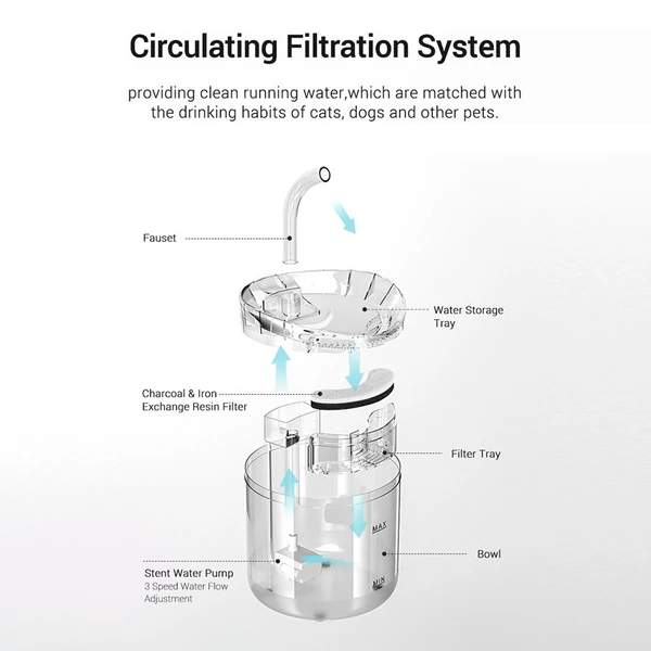 2 literes macska vízszökőkút kutya vízadagoló szuper csendes, automatikus házi kedvenc ivókút 2 vízáramlási mód - Változat 1
