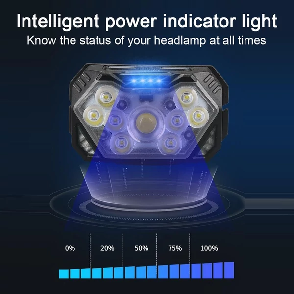 Intelligens LED hullámérzékelős fejlámpa hét fokozatú fényerőszabályzó éjszakai festés világító lámpa 45°-ban állítható konzollal
