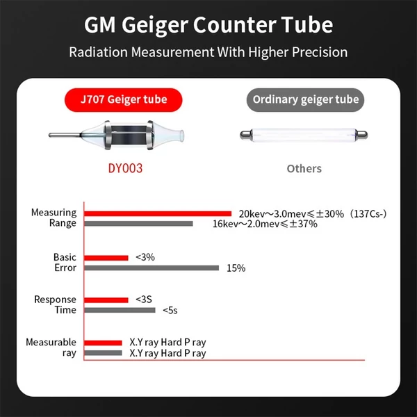 DY003 WiFi nukleáris sugárzás érzékelő Professzionális Geiger cső elektromágneses ionizációhoz márvány radioaktív háztartási sugárzás teszter