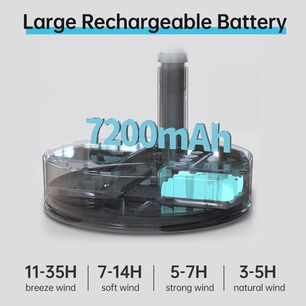 Hordozható, alacsony zajszintű összecsukható, álló ventilátor 4 szélsebesség-időzítővel, 180°-ban forgatható 7200 mAh-s újratölthető akkumulátorral