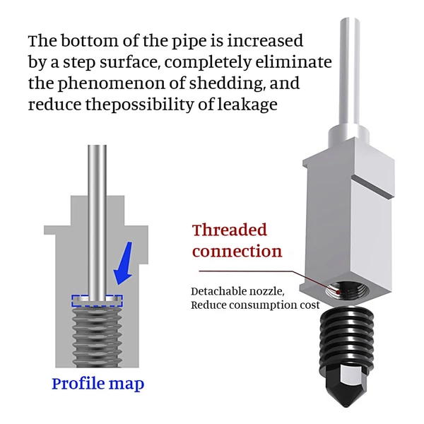 TwoTrees továbbfejlesztett Hotend készlet bevonatos réz fűtőblokkkal Heatbreak magas hőmérséklet 500 ℃ 32 extra fúvókával és 1 db szilikon burkolattal