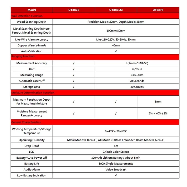 UNI-T UT387S fali érzékelő, acélhuzal/vízcső fémdetektor - falérzékelő funkció, tartomány- és nedvességmeghatározó funkció