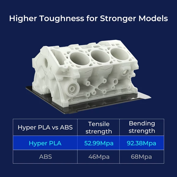Creality Hyper PLA filament 1,75 mm nagy folyékonyságú, nagy sebességű 3D nyomtatási anyag - Fekete