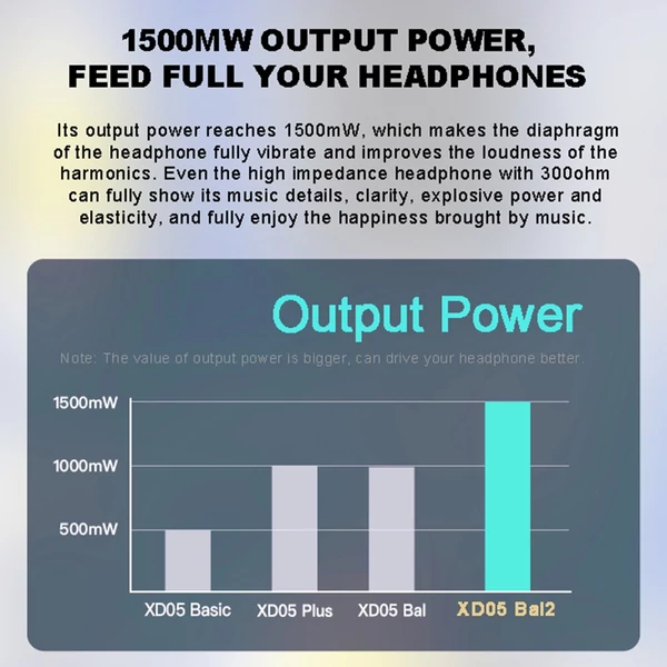 XDuoo XD05 Bal2 hordozható HiFi vezeték nélküli kiegyensúlyozott DAC és fejhallgató erősítő