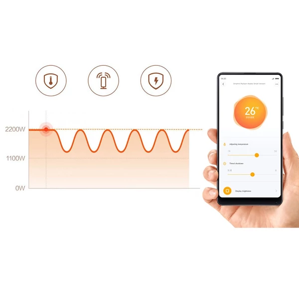 Smartmi Heater Elektromos fűtőelem Intelligens európai stílusú gyorsfűtéses kályha Smart 1S verzió