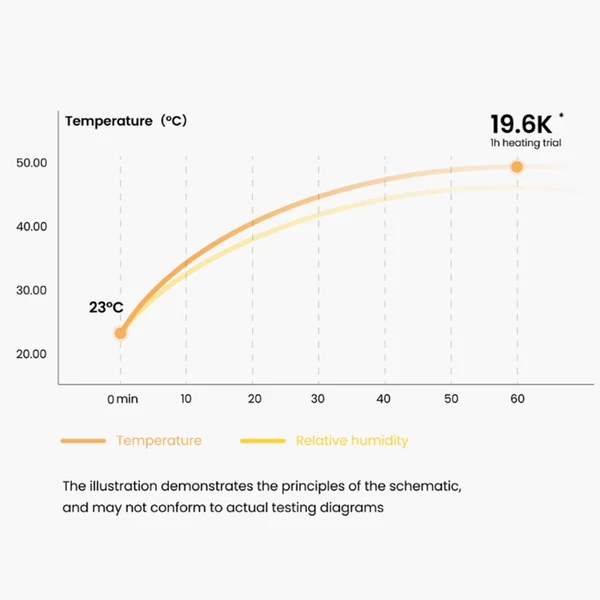 Smartmi intelligens melegítő PTC kerámia hordozható 2000 W beltéri elektromos fűtőberendezés túlmelegedés és borulás elleni védelemmel ZNNFJO7ZM