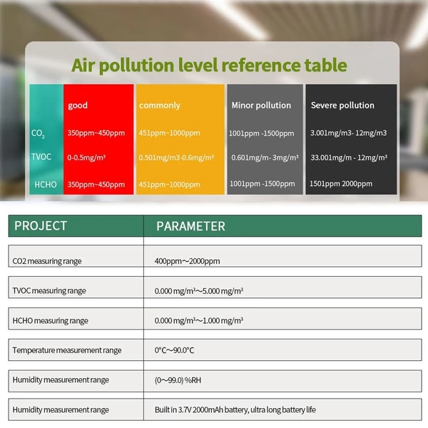 Beltéri hordozható CO2-érzékelő, többfunkciós termohigrométer, intelligens levegőminőség-elemző