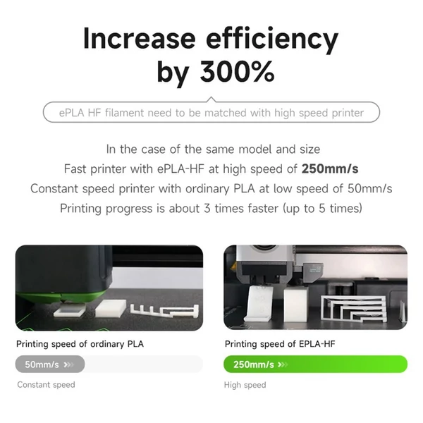 eSUN PLA filament, 1,75 mm-es 1 kg-os orsó, továbbfejlesztett PLA 3D gyors nyomtatási anyag - Fekete