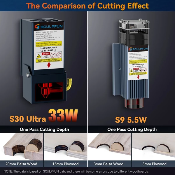 SCULPFUN S30 Ultra 33W lézermodul-frissítő készlet S9/S6/S6 Pro/S30 sorozatú/S30 Ultra sorozatú lézergravírozókhoz