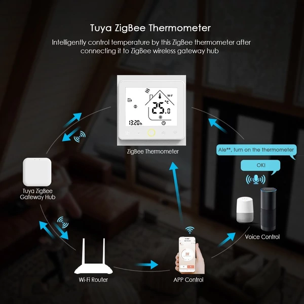 Tuya ZigBee3.0 intelligens termosztát 5A heti programozható hőmérséklet-szabályozó APP Hangvezérlés kompatibilis az Alexa/Google Home rendszerrel padlófűtéshez