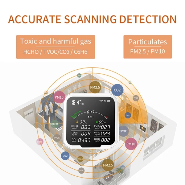 Hordozható levegőminőség-mérő 4,8 hüvelykes, nagy képernyős szén-dioxid-érzékelő HCHO/TVOC/CO2/PM2.5/PM10/AQI/C6H6 hőmérséklet- és páratartalom-mérő