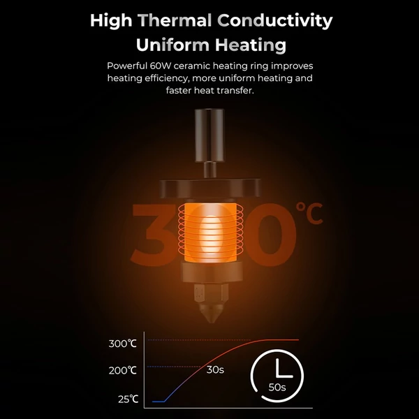 Creality K1 60 W-os kerámia fűtőblokk bővítőkészlet - Változat 2