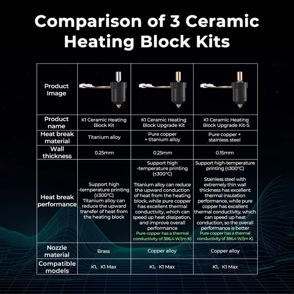 Creality K1 60 W-os kerámia fűtőblokk bővítőkészlet - Változat 1