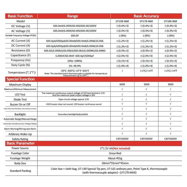 UNI-T UT15B MAX digitális multiméter 1000V 6000 számlálós Multiteszter teszter VFD True RMS voltmérő ampermérő