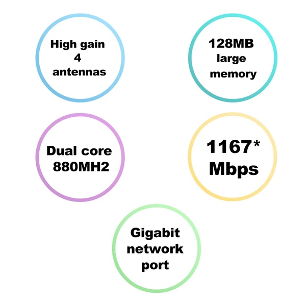 Xiaomi mi Router 4A gigabites verzió nagy sebességű vezeték nélküli router