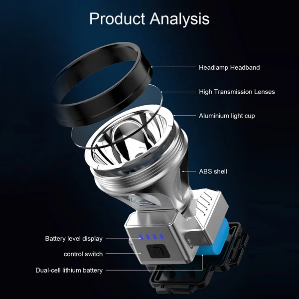 LED fej/zseblámpa újratölthető, nagy fényerejű, 3 fénymóddal, mozgásérzékelővel és Power Bank funkcióval kültéri kempingezéshez, túrázáshoz, horgászathoz, futáshoz - Ezüst