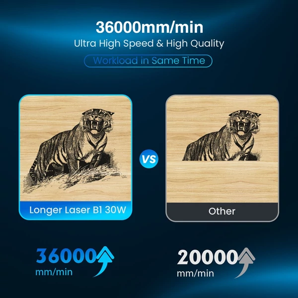 LONGER Laser B1 40W lézergravírozó 36W lézer teljesítmény gyors Levegő asszisztens rendszer