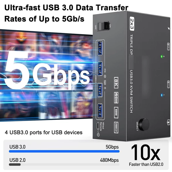 USB 3.0 KVM Switcher Három bemenetes, két kimenetű, kétmonitoros kapcsoló 8K@30Hz 4K@144Hz USB 3.0 Displayport vezetékes távirányítóval és 4 mellékelt kábellel Kompatibilis Mac/Windows/Linux rendszerrel