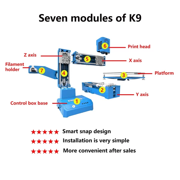 EasyThreed 3D Printer Mini Desktop gyerekeknek 100x100x100mm nyomtatási méret - Kék