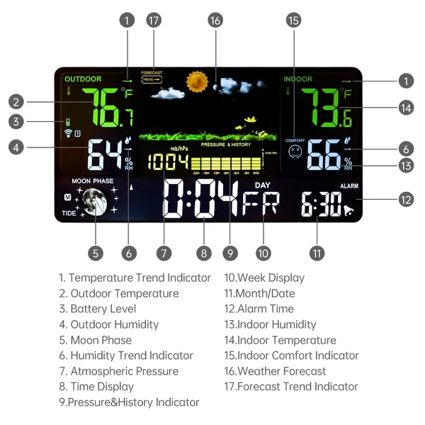 Meteorológiai állomás Vezeték nélküli beltéri kültéri hőmérők LCD színes kijelző hőmérséklet páratartalom monitor kültéri érzékelővel órával / állítható háttérvilágítással / előrejelzés / adat / légnyomás és riasztás