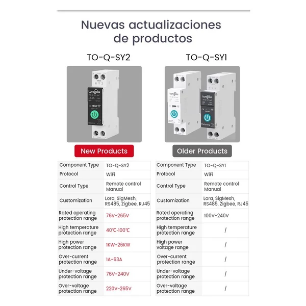 TONGOU Tuya WiFi intelligens megszakító méréssel 1P 63A DIN sín támogatás 3 időzítési mód Több biztonsági védő APP távirányító