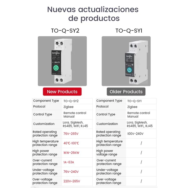 TONGOU ZigBee intelligens megszakító méréssel 1P 63A DIN sín támogatás 3 időzítési mód Több biztonsági védő APP távirányító