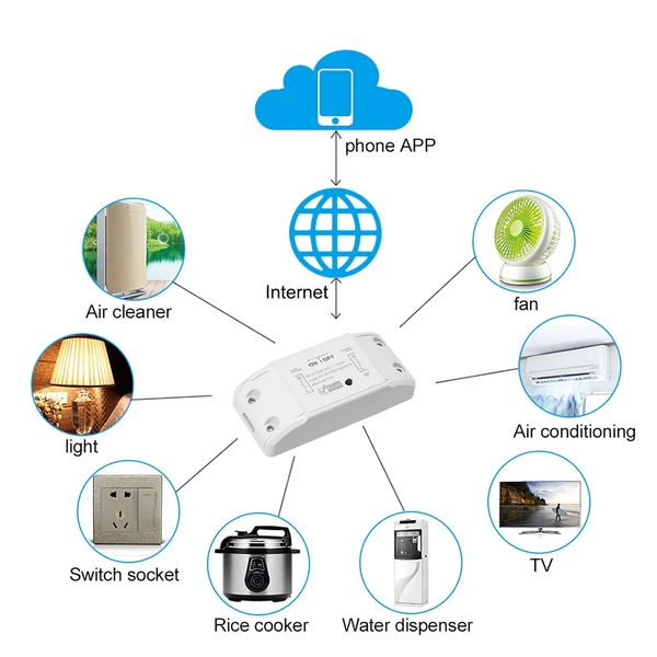 tuya Wifi intelligens kapcsoló kompatibilis az Amazon Alexával és a Google Home Timer intelligens kapcsoló modullal – 10A