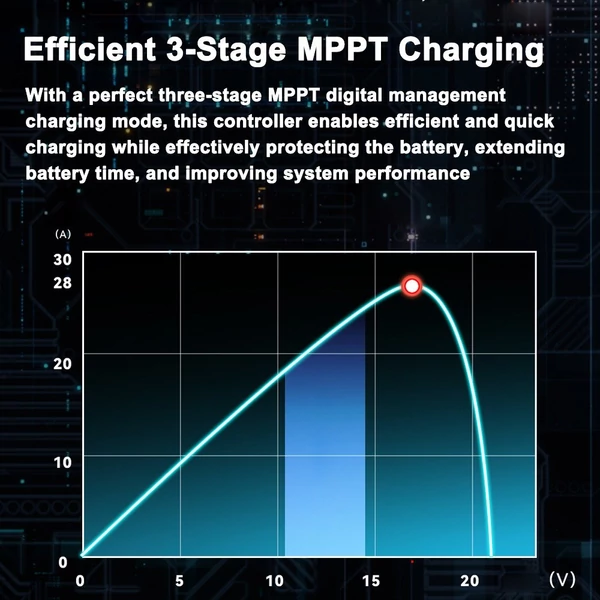 MPPT RV töltés 12V/24V intelligens napelemes töltésszabályozó automatikus követés LCD kijelzővel Kettős USB port ólom-lítium LiFePO4 akkumulátorhoz - 30A