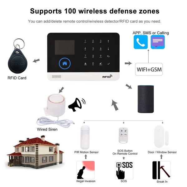 433 MHz-es vezeték nélküli WIFI+GSM automatikus tárcsázó riasztó biztonsági rendszer LCD kijelzős ajtóérzékelővel, PIR mozgásérzékelővel