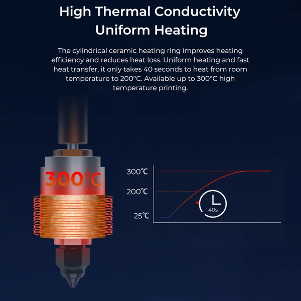 Creality 3D nyomtató-tartozék Spider Speedy Kerámia Hotend Gyorsan felmelegszik