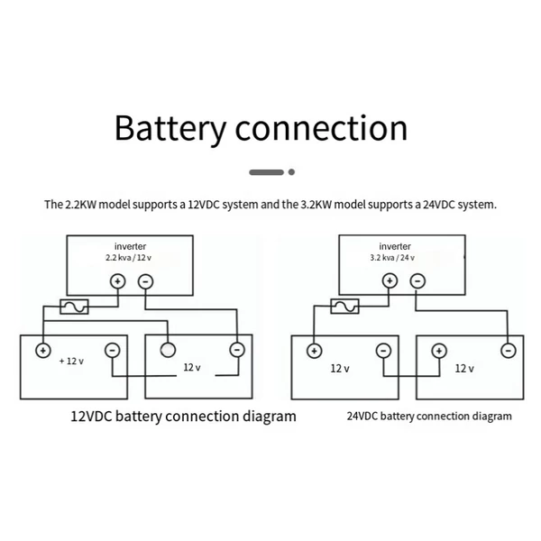 Multifunkcionális szolár inverter otthoni napelemes rendszerhez, tiszta szinuszos MTTP töltővezérlő, akkumulátortöltő - 2,2kW