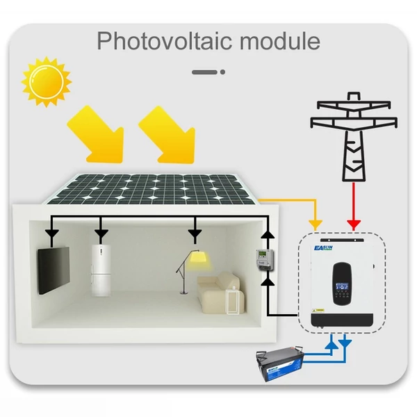 Multifunkcionális szolár inverter otthoni napelemes rendszerhez, tiszta szinuszos MTTP töltővezérlő, akkumulátortöltő - 2,2kW