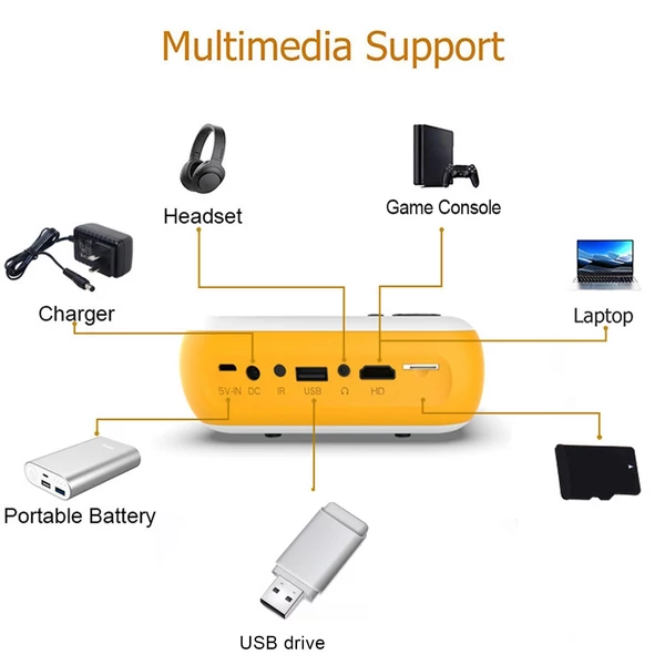 TransJee A10 Mini LCD LED projektor 1080P házimozi HD IN AV USB TF kártyanyílással, 3,5 mm-es audio kimeneti távirányítóval