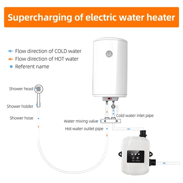 Otthoni 24V-os automata zuhany víznyomásfokozó csendes vízkeringető szivattyú tápadapterrel 150W - Fehér