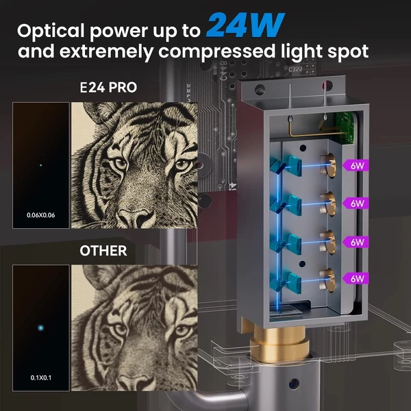 Swiitol E24 Pro 24W integrált szerkezetű lézergravírozó hengerrel és 400x400 mm-es méhsejt munkaasztallal