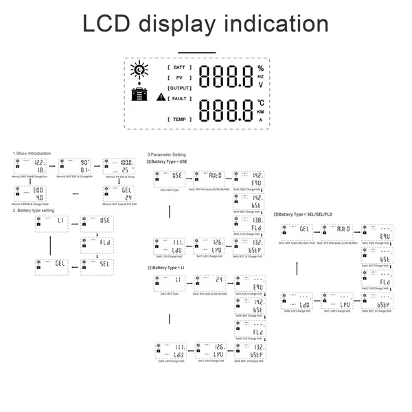 Napelemes vezérlő 12V/24V/36V/48V, Automatikus akkumulátorfeszültség azonosítás, LCD kijelzővel (80A)